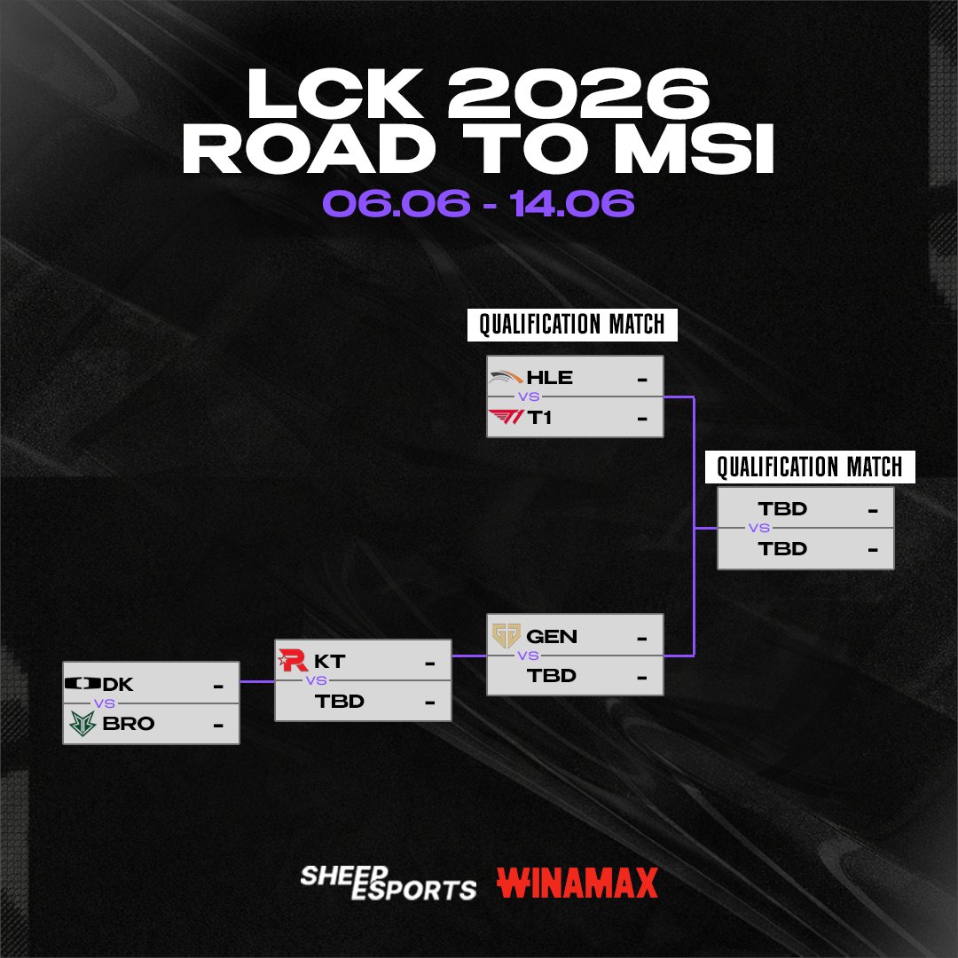 HLE vào nhánh thắng Road to MSI 2026 nhưng cũng khiến fan dấy lên nỗi lo- Ảnh 1. HLE vào nhánh thắng Road to MSI 2026 nhưng cũng khiến fan dấy lên nỗi lo- Ảnh 1.