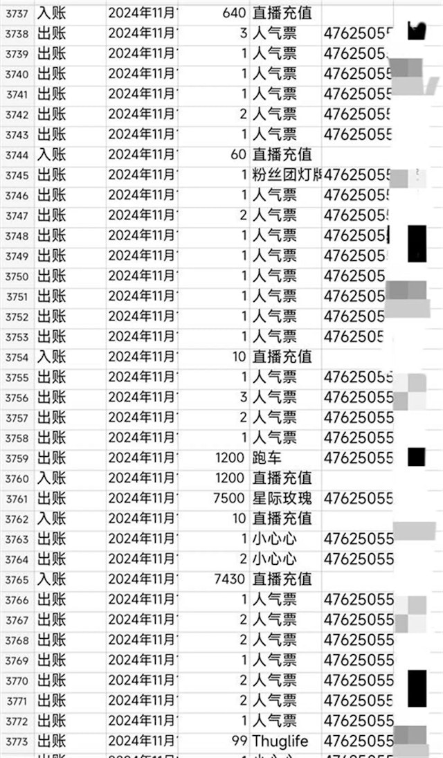 Mê mẩn nữ streamer gợi cảm, người đàn ông chi hơn 1 tỷ tiền hàng để donate, gia đình tan vỡ, phải làm bảo vệ để mưu sinh - Ảnh 3.