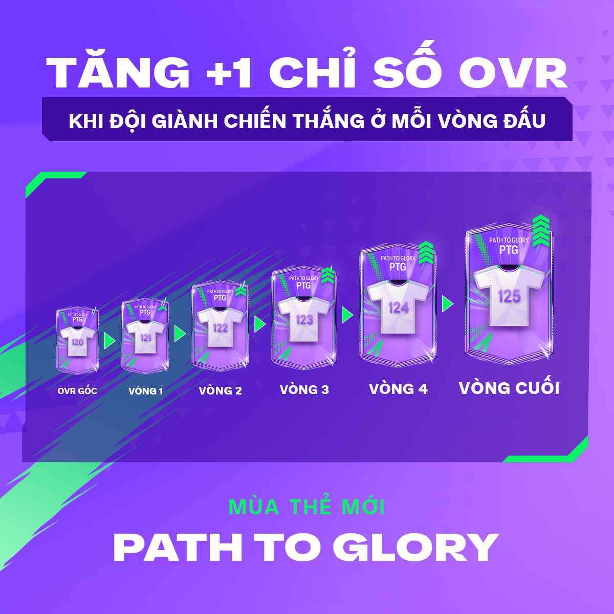 FC Online tung mùa thẻ mới cho Giải vô địch Thế giới 2026- Ảnh 2.