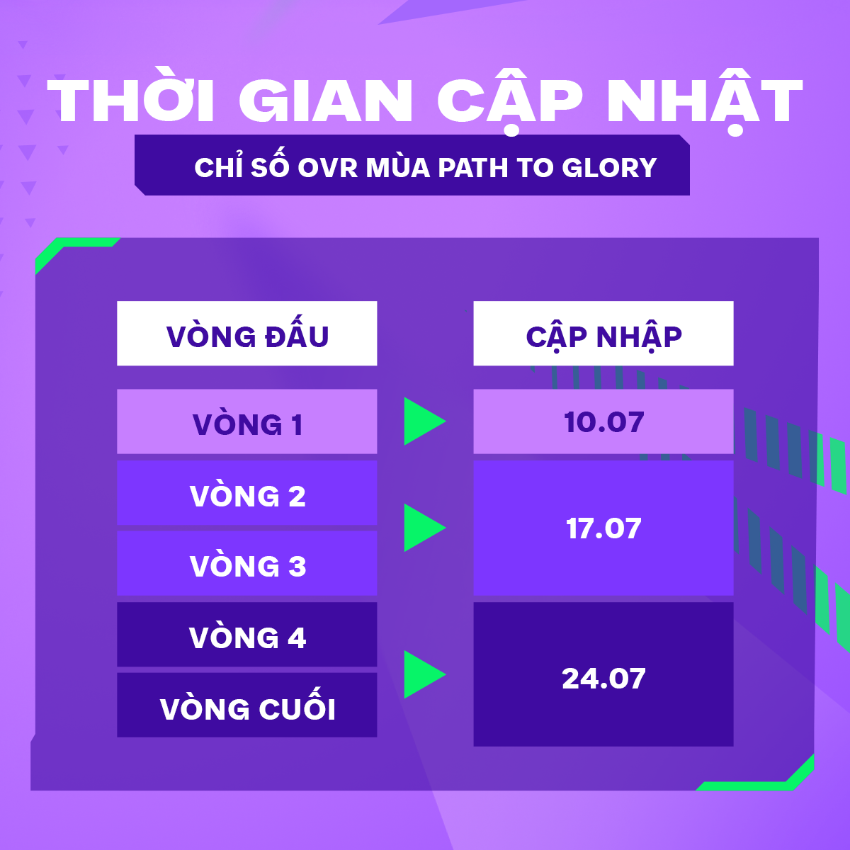 FC Online tung mùa thẻ mới cho Giải vô địch Thế giới 2026- Ảnh 3.