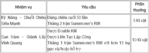 Tất tần tật những điều game thủ LMHT cần biết để 'cày' trang phục, biểu tượng nhân dịp CKTG 2017