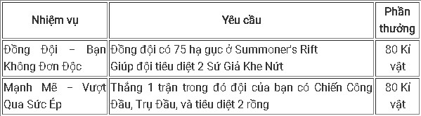 Tất tần tật những điều game thủ LMHT cần biết để 'cày' trang phục, biểu tượng nhân dịp CKTG 2017