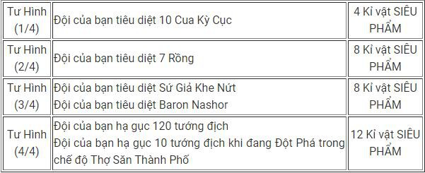 Đây là tất cả những gì bạn cần biết về sự kiện Siêu Phẩm: Truy Lùng đang diễn ra của LMHT