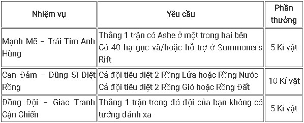 Tất tần tật những điều game thủ LMHT cần biết để 'cày' trang phục, biểu tượng nhân dịp CKTG 2017