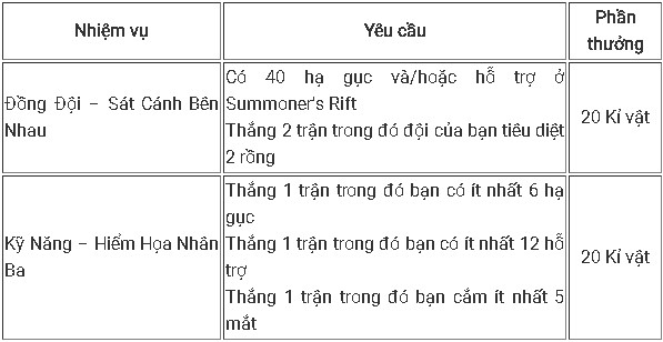 Tất tần tật những điều game thủ LMHT cần biết để 'cày' trang phục, biểu tượng nhân dịp CKTG 2017