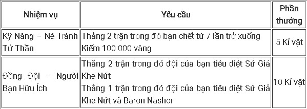 Tất tần tật những điều game thủ LMHT cần biết để 'cày' trang phục, biểu tượng nhân dịp CKTG 2017