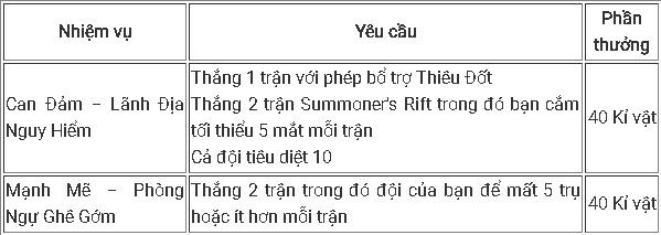 Tất tần tật những điều game thủ LMHT cần biết để 'cày' trang phục, biểu tượng nhân dịp CKTG 2017