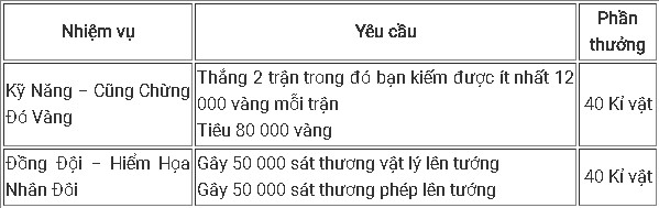 Tất tần tật những điều game thủ LMHT cần biết để 'cày' trang phục, biểu tượng nhân dịp CKTG 2017