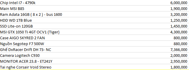 Thông tin cấu hình dàn PC trong Gaming Room của anh Phương