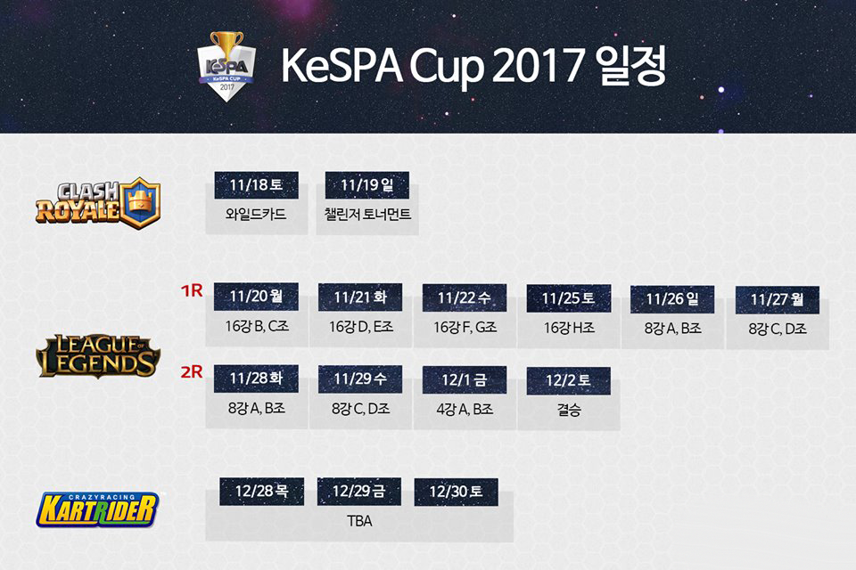 Lịch thi đấu chính thức của KeSPA Cup 2017, SKT T1 được đặc cách thẳng vào vòng Tứ Kết