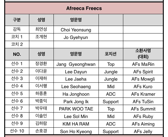  Afreeca Freecs 