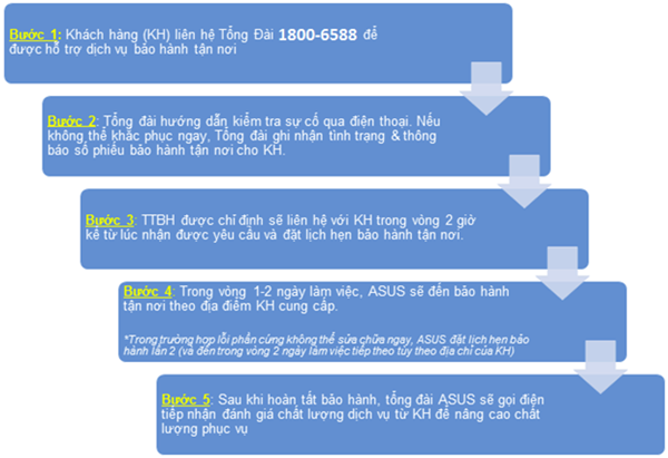 Asus cung cấp dịch vụ bảo hành tận nơi màn hình cho game thủ Việt