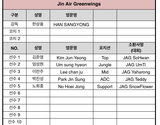  Jin Air Greenwings 