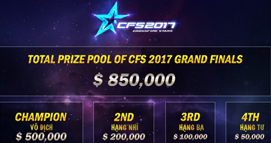  Tổng giải thưởng CFS GF 2017 lên tới 850,000 USD. 