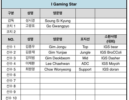 Chính thức công bộ đội hình tham dự LoL KeSPA Cup 2017, AFs của Marin có tới 4 tân binh