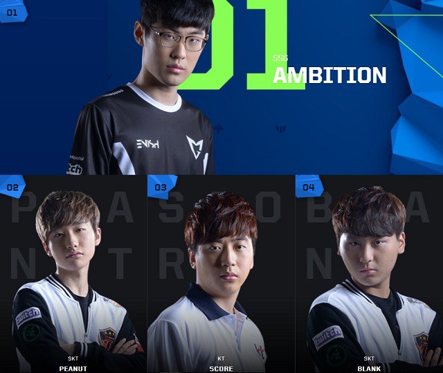 Lộ diện đội hình All-Star 2017 của LCK, Mata rất tốt nhưng GorillA rất tiếc