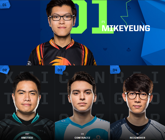 Lộ diện đội hình All-Star 2017 của chủ nhà Bắc Mỹ, Doublelift phải ngồi xem Sneaky thi đấu