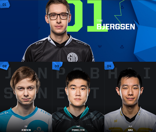 Lộ diện đội hình All-Star 2017 của chủ nhà Bắc Mỹ, Doublelift phải ngồi xem Sneaky thi đấu