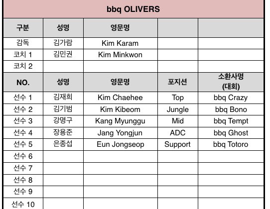  bbq OLIVERS thiếu người đi rừng BleSS 