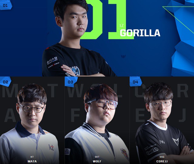 Lộ diện đội hình All-Star 2017 của LCK, Mata rất tốt nhưng GorillA rất tiếc