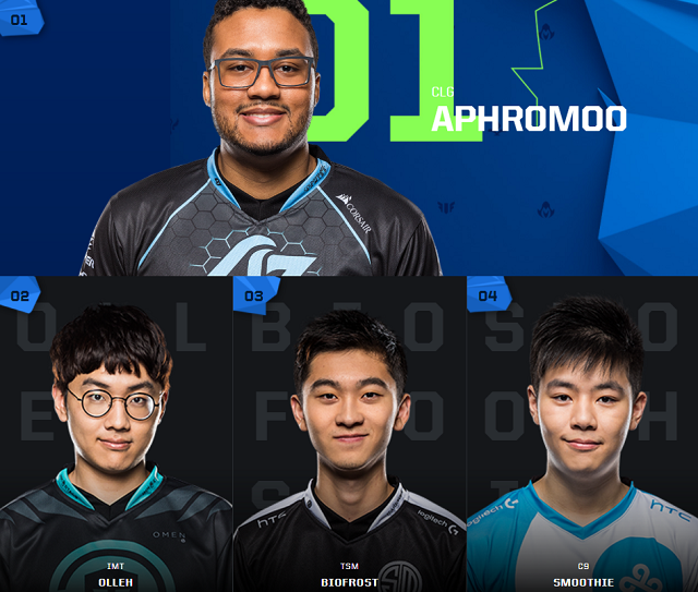 Lộ diện đội hình All-Star 2017 của chủ nhà Bắc Mỹ, Doublelift phải ngồi xem Sneaky thi đấu