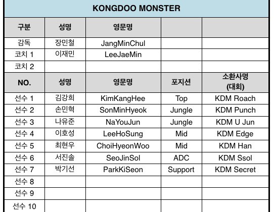  Đội tuyển mới lên hạng Kongdoo Monster 