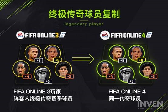 FIFA Online 4: Hé lộ loại thẻ cầu thủ tiếp theo sau season 17 và Ultimate Legend