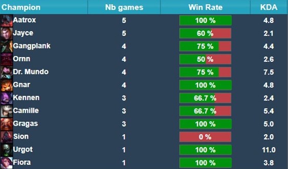 Chính nhà sáng lập của Riot Games cũng thừa nhận Zeros là một trong những tuyển thủ đáng xem nhất CKTG 2018 - Ảnh 2.