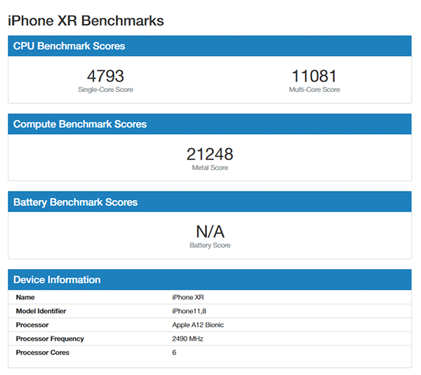 iPhone XR đè bẹp tất cả đối thủ Android cùng tầm giá về tốc độ, kể cả ông vua Android Galaxy Note9 - Ảnh 2.