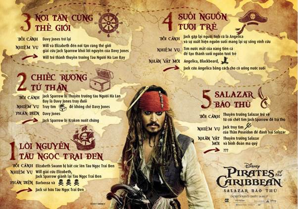 Một nữ hải tặc sẽ thay thế Jack Sparrow trong phiên bản reboot của Cướp biển vùng Caribbean? - Ảnh 1.