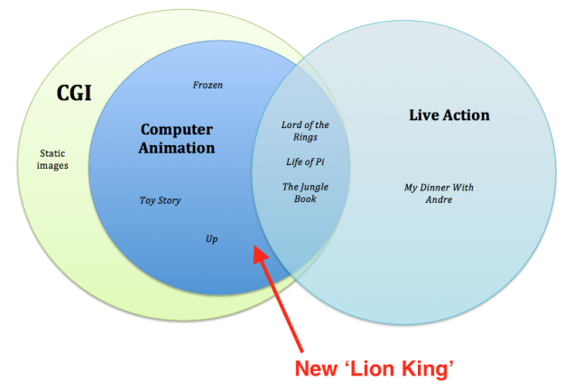 Phấn khích với Trailer mới nhất của Lion King nhưng đây mới là điều khiến nhiều người tranh cãi về Vua Sư Tử - Ảnh 4.