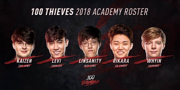 LMHT: Sau bao ngày, Levi chính thức có tên trong đội hình xuất phát tuần này của 100 Thieves Academy