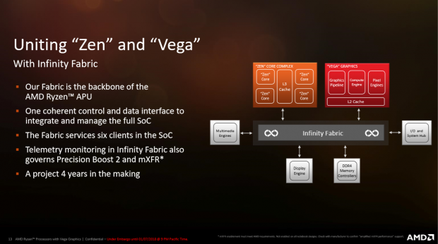 Đánh giá nhanh CPU AMD Ryzen mới: Chơi mượt game không cần card đồ họa rời, cơn ác mộng của game thủ đã chấm dứt rồi!