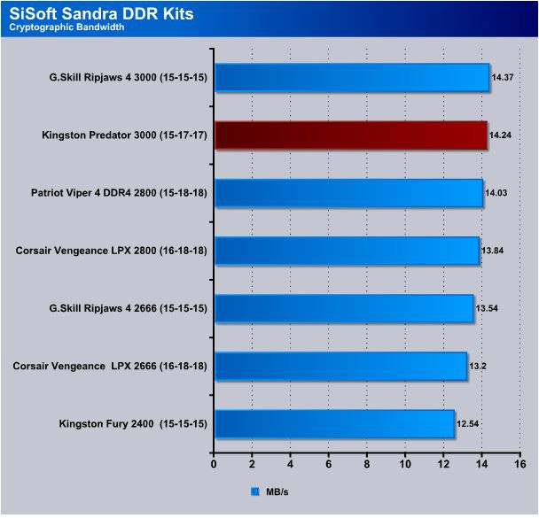 Kingston HyperX Predator 2x8GB - RAM khủng giá hợp lý cho game thủ lắp PC cấu hình khủng