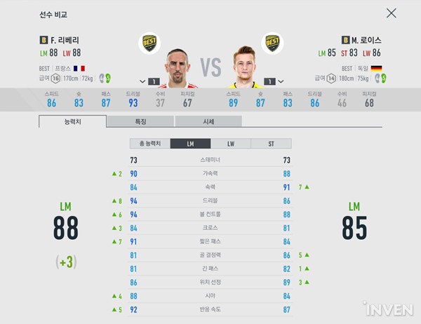 FIFA Online 4: Đánh giá sơ bộ về các thẻ cầu thủ vị trí tiền vệ mùa Best Class