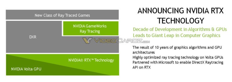 Nvidia rục rịch họp báo ngay ngày mai, phải chăng GTX 2080 sắp được giới thiệu?