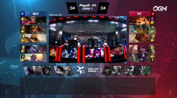 Đại thắng game 1, SKT T1 vẫn phải ôm hận trước KT Rolster, chính thức kết thúc với LCK Mùa Xuân 2018 tại đây