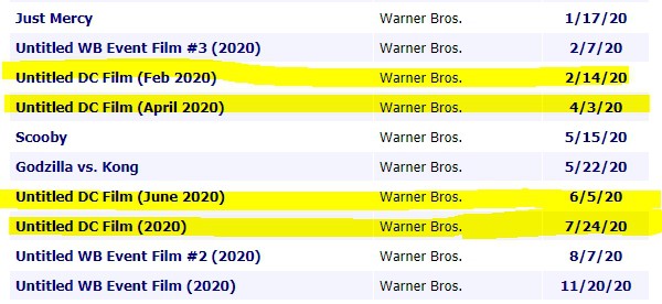 Bạn biết không? Có tới 4 phim DC được Warner Bros. đặt lịch cho ra mắt vào năm 2020 đấy