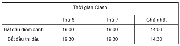 Tặng độc giả Skin Yasuo, Riven, Cho'Gath khi tham gia chế độ đánh giải mới của LMHT: Clash