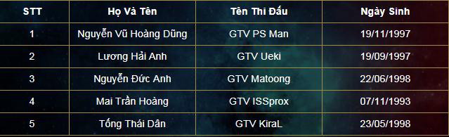  ProE không có tên trong danh sách thi đấu chính thức của GameTV ở vòng loại Việt Nam. 