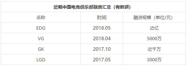 Bảng thống kê mức tiền đầu tư các câu lạc bộ Trung Quốc nhận được gần đây