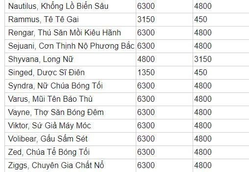 Tinh Hoa Lam quá khó kiếm, Riot bất ngờ giảm giá Vĩnh Viễn một loạt tướng đắt tiền trong LMHT