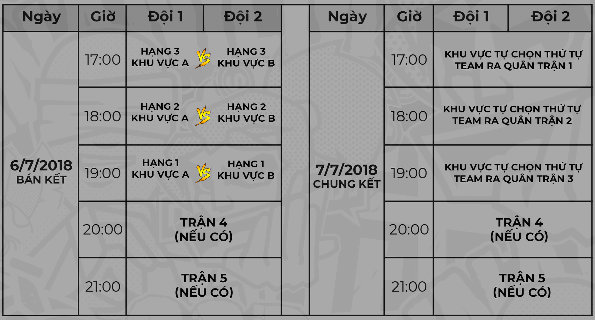 Lịch thi đấu chính thức của Khu Vực Đại Chiến 2018: EVOS tái chiến Gambit Gaming