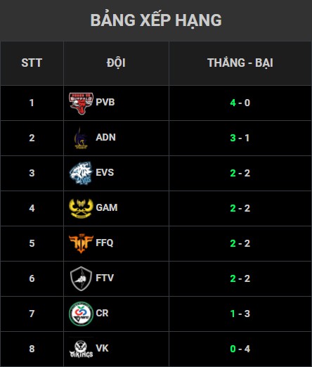 [VCS Mùa Hè 2018] EVS Stark phát biểu cảm nhận của mình về đội tuyển cũ GAM - Ảnh 5.