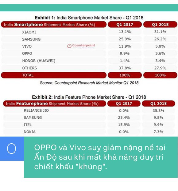 Cuộc chiến Chiếu dưới của Xiaomi và OPPO/Vivo: Vì sao thành công, vì sao nên nỗi? - Ảnh 5.