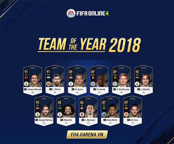 FIFA Online 4: Các siêu sao TOTY18 đắt có xắt ra miếng?