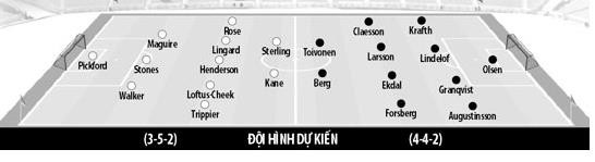 FIFA Online 4 nhận định tứ kết Anh vs Thụy Điển: Giấc mơ vẫy gọi
