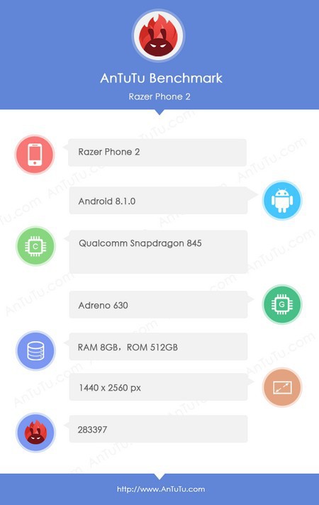 Razer Phone 2 lộ diện trên AnTuTu: Chip Snapdragon 845, RAM 8GB, bộ nhớ trong 512GB - Ảnh 2.