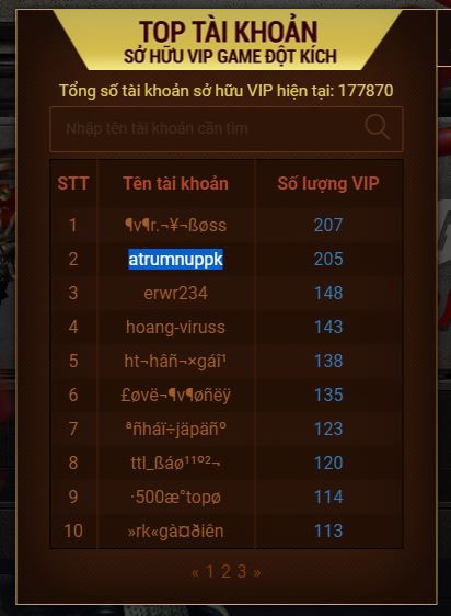  BXH sở hữu VIP Đột Kích đến thời điểm hiện tại 