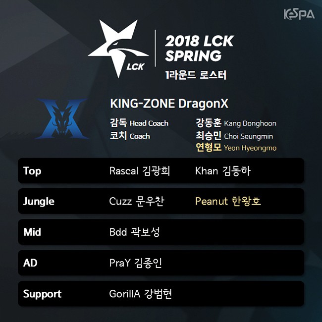  Peanut là bản hợp đồng đáng chú ý nhất của KING-ZONE DragonX (Longzhu Gaming) 